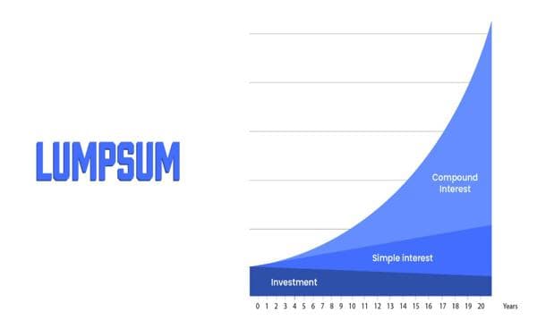 Lump-Sum Investment Guide: Maximize Your Returns