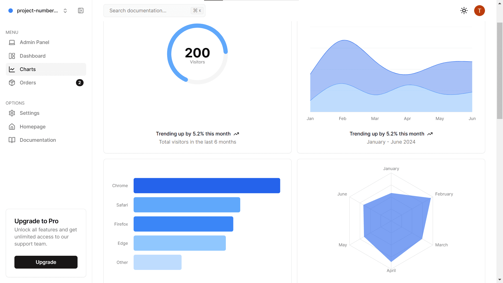 Whats Next Dashboard Chart